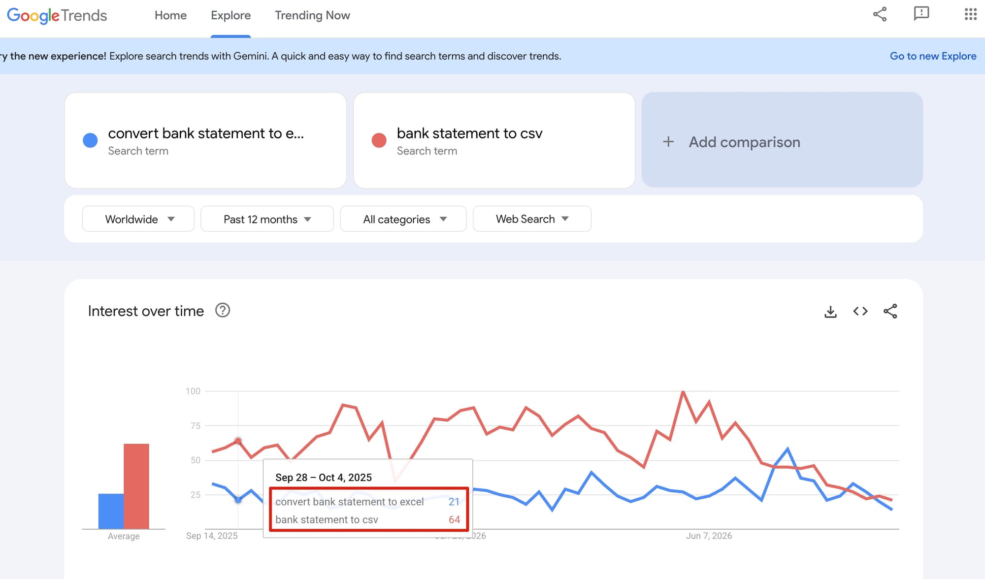 Google Keyword Planner: 24,700+ monthly searches for unsexy bank PDF utility