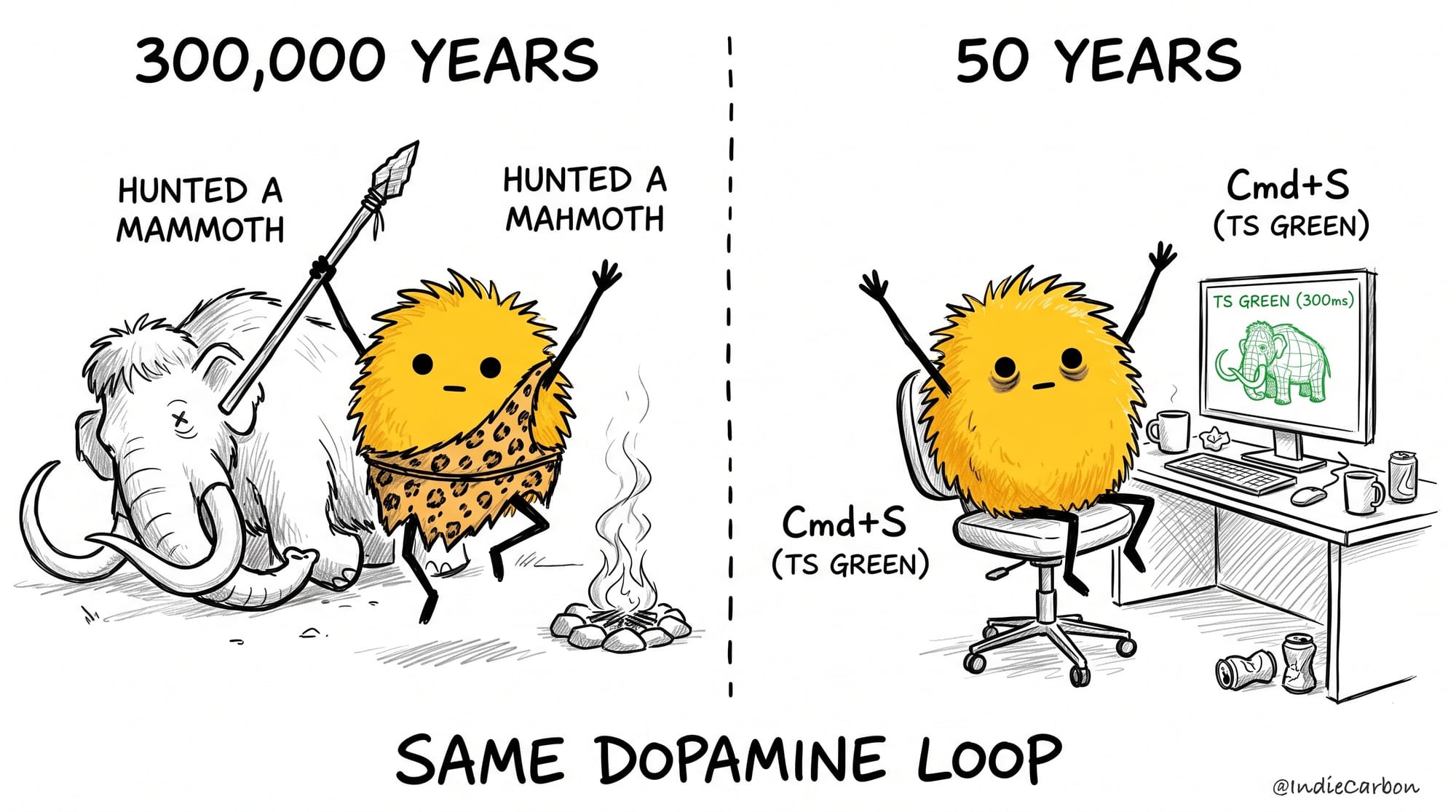 The Mammoth Illusion: 300,000 Years vs. 50 Years